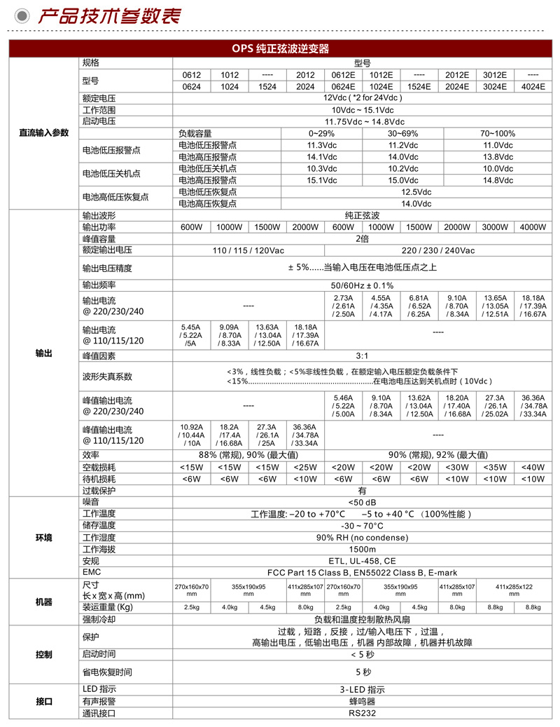 08-OPS 系列中文資料-3.jpg 08-OPS 系列中文資料-3.jpg