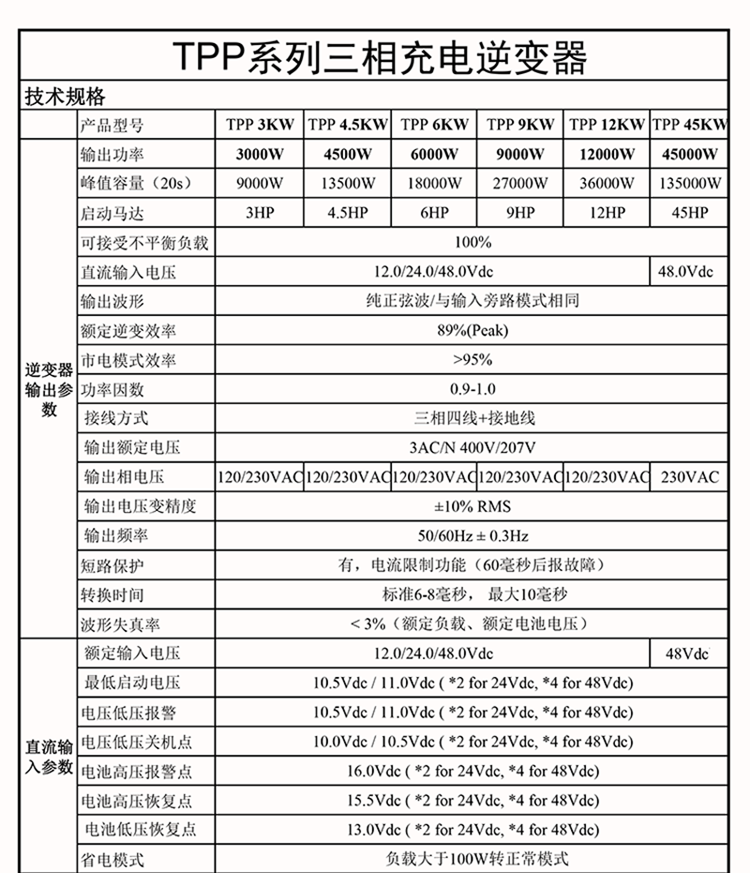 一元三相48V逆變器技術(shù)參數(shù)(1-12KW)-01.png 一元三相48V逆變器技術(shù)參數(shù)(1-12KW)-01.png
