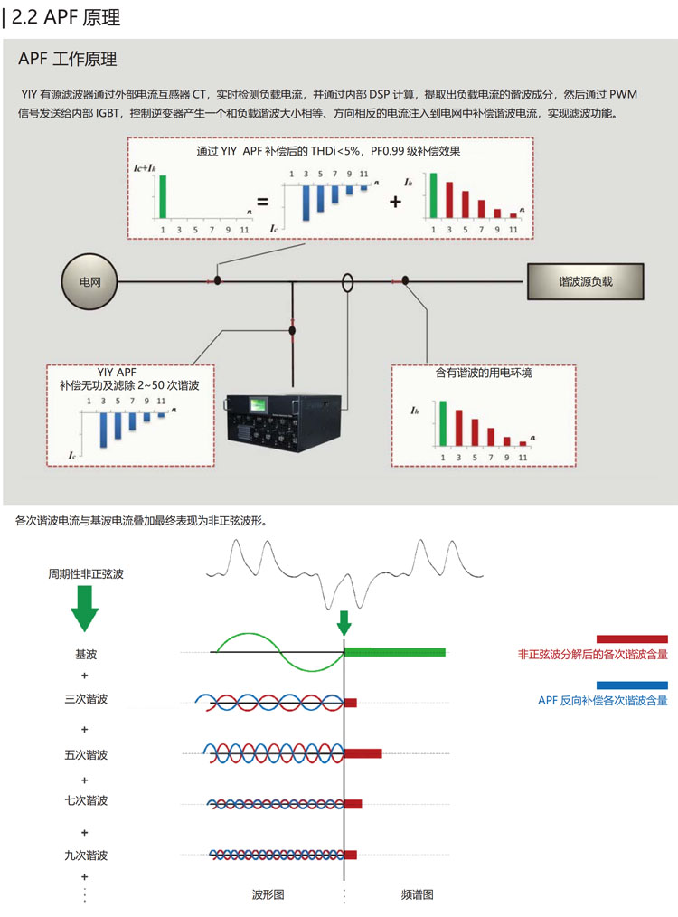 06-APF原理 副本.jpg 06-APF原理 副本.jpg