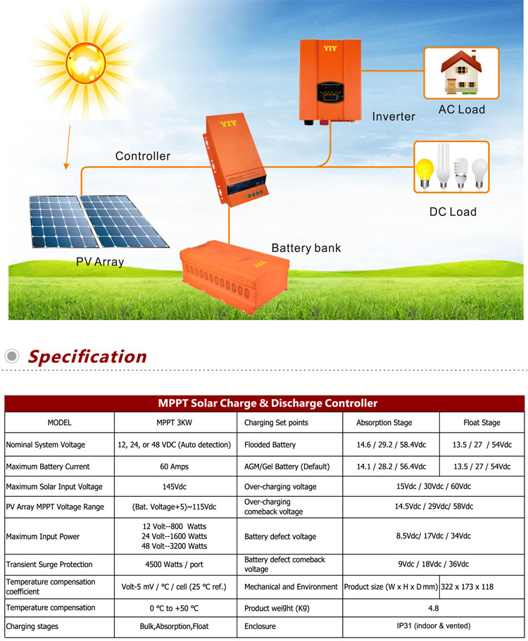 09-MPPT 中文資料-4.jpg 09-MPPT 中文資料-4.jpg