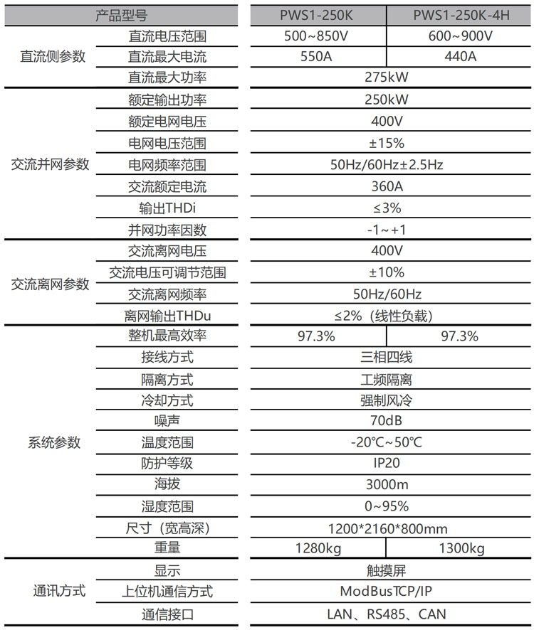 05-儲能變流器PSW1 250 -02.jpg 05-儲能變流器PSW1 250 -02.jpg